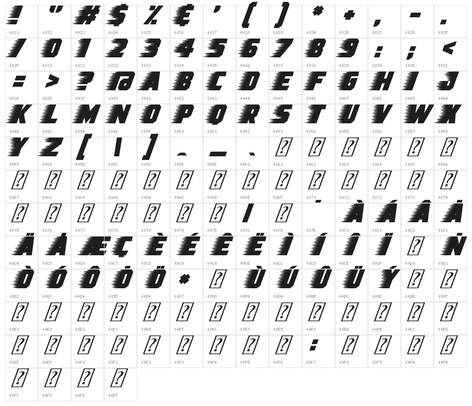 Speedway Character Map