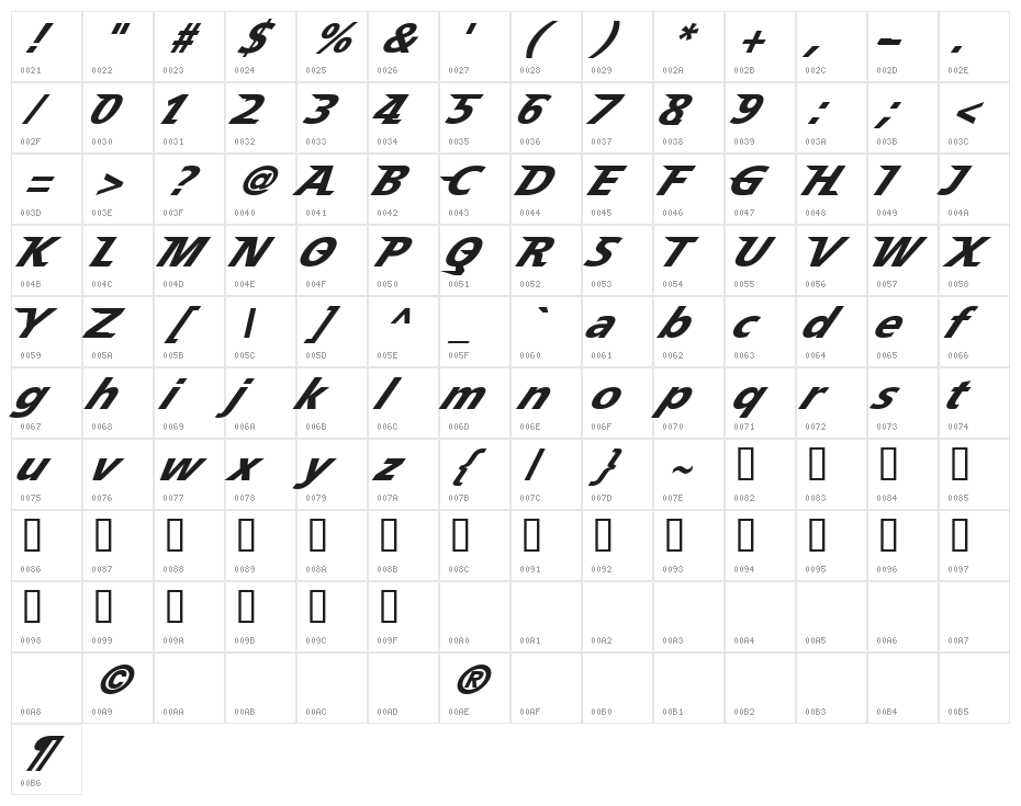 Speedy 12 Character Map