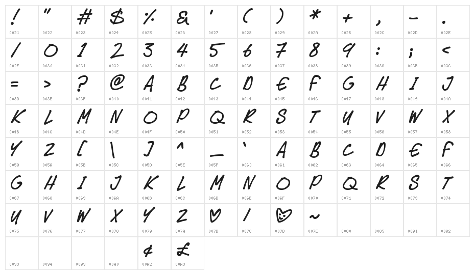 Speedy Marker Character Map