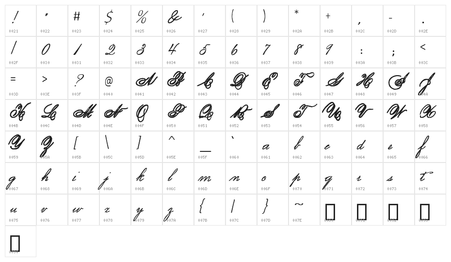 Spencerian Lady's Hand SW Character Map