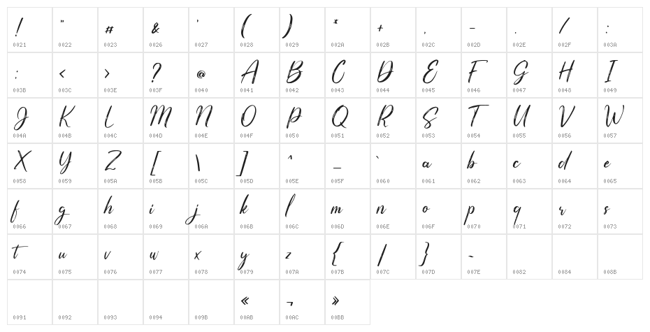 Sphere Character Map