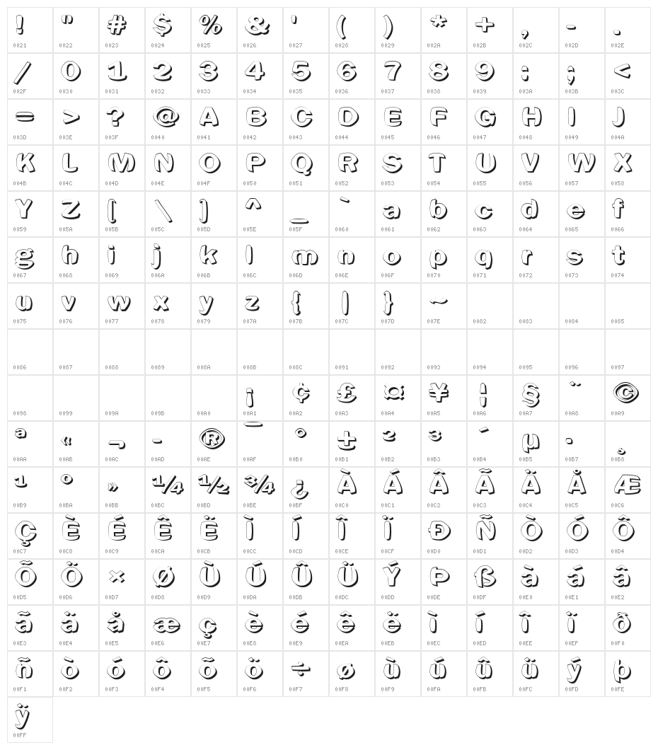 Sphericals-Shadow Character Map