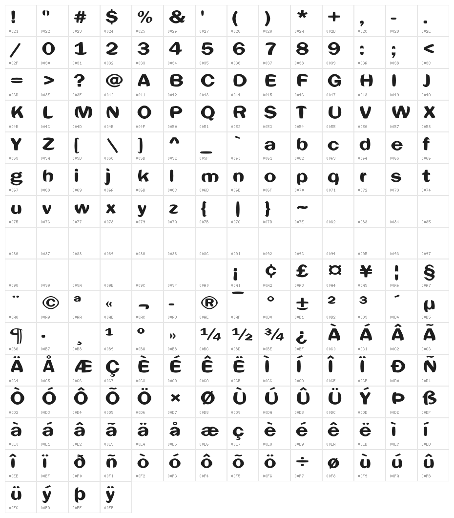 Sphericals Character Map