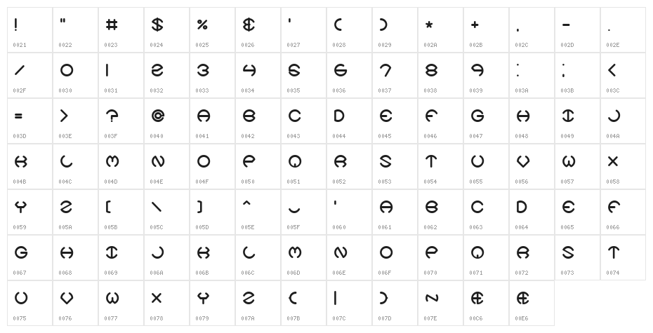 Spheroids X BRK Character Map