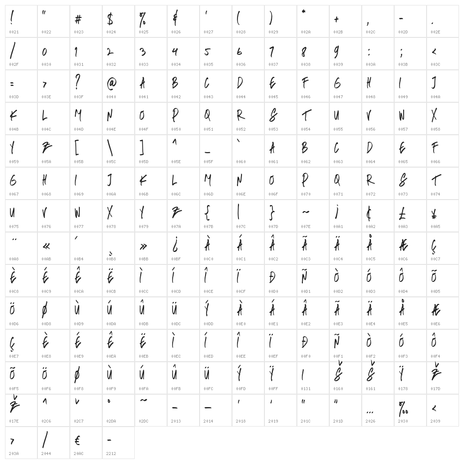 Sphinxes Regular Character Map