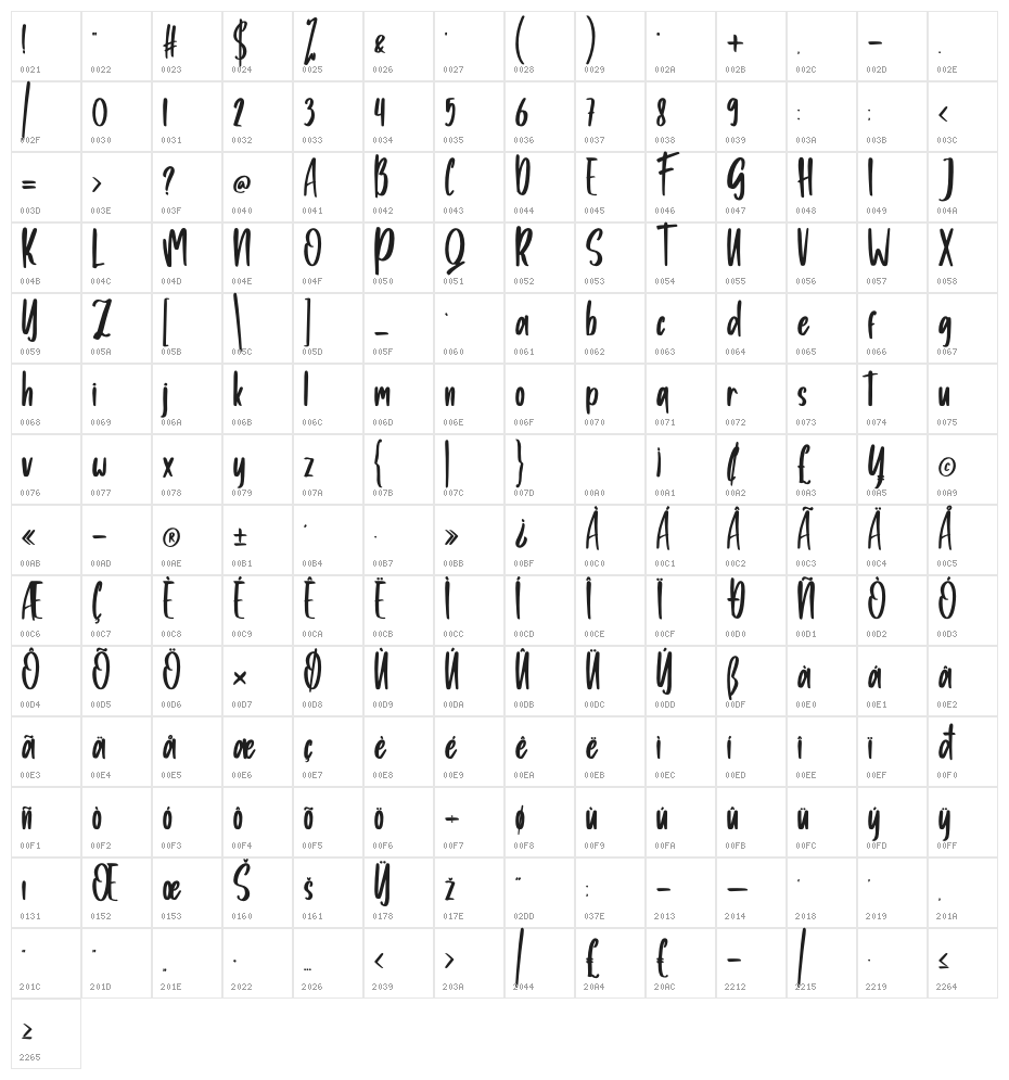 Sphones Character Map