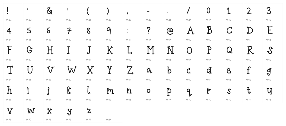 Spice Bae Pirate Regular Character Map