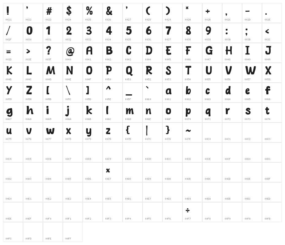 Spicy Burger Character Map