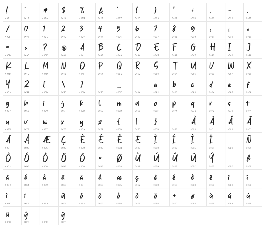 Spicy Chicken Character Map