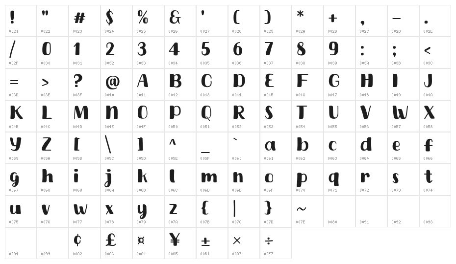 Spicy Chips Character Map