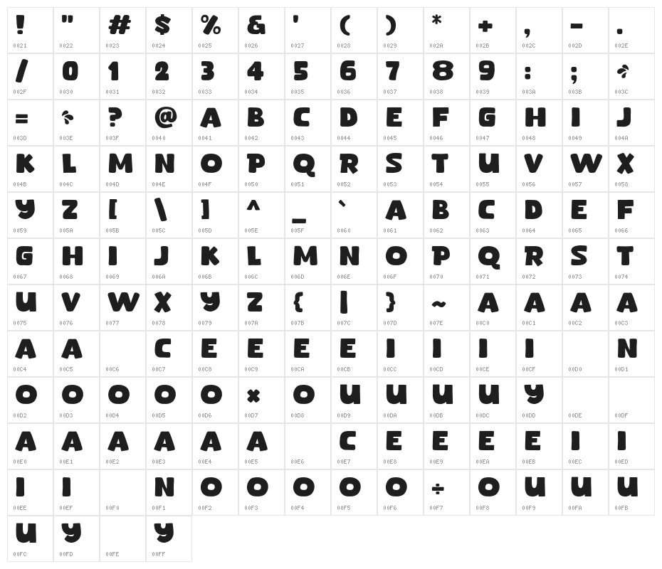 Spicy Curry Character Map