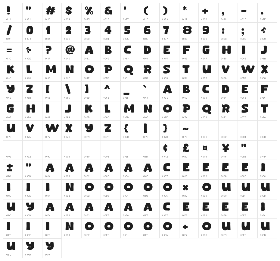 Spicy Curry Character Map