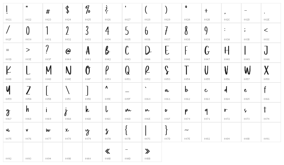 Spicy Garlic Demo Character Map