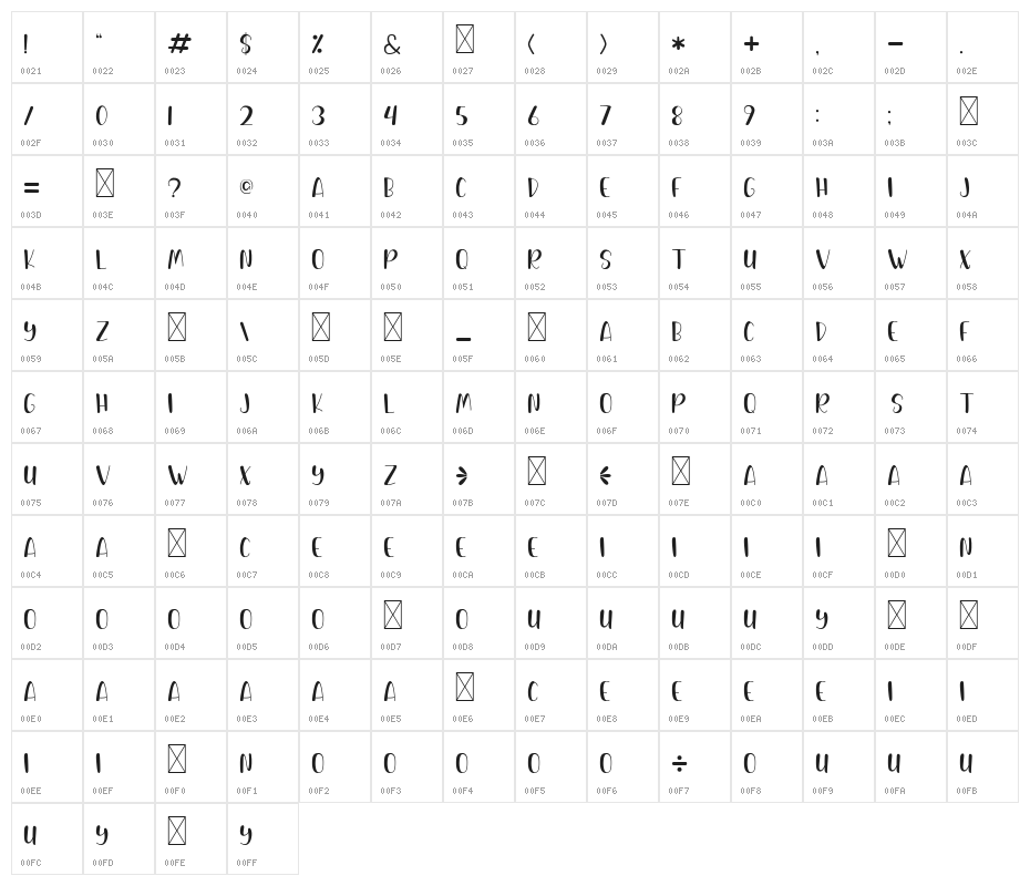 Spicy Hamburger Character Map