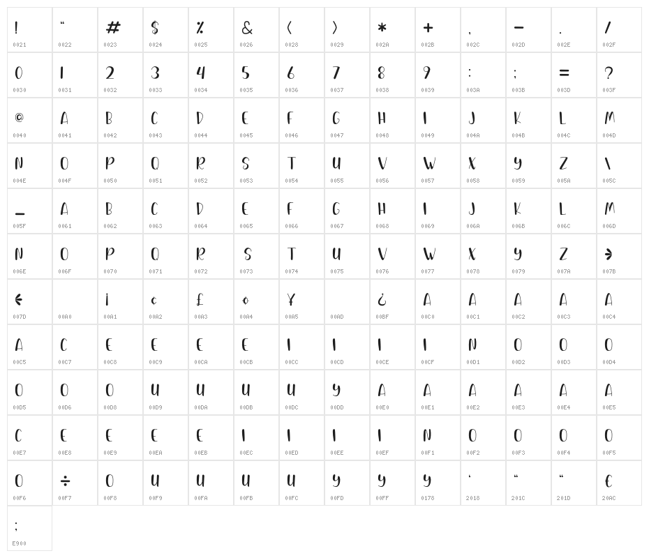 Spicy Hamburger Character Map