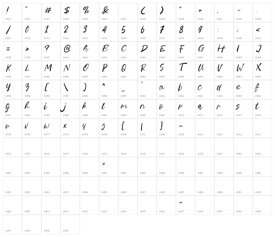 Spicy Hotdog Character Map