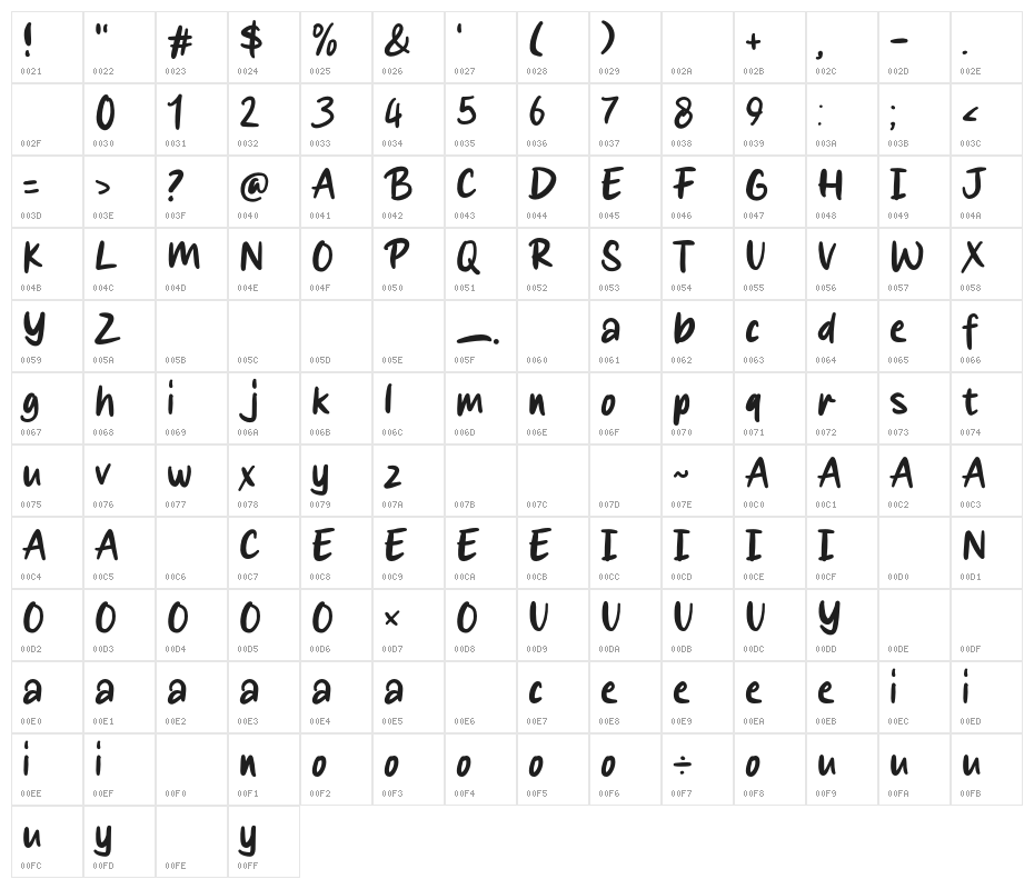 Spicy Hut Character Map