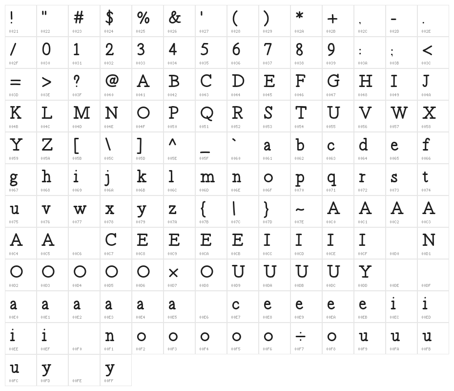 Spicy Kebab Character Map