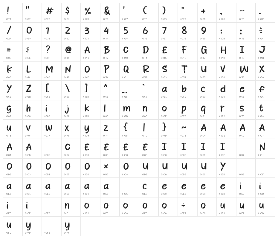Spicy Nachos Character Map