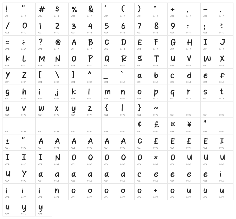 Spicy Nachos Character Map