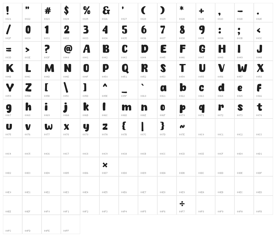Spicy Noodle Character Map