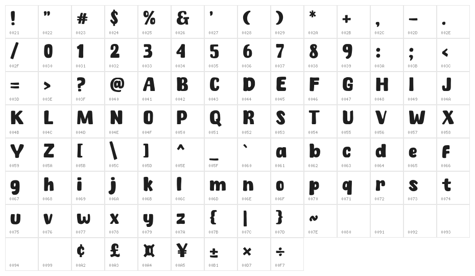 Spicy Noodle Character Map