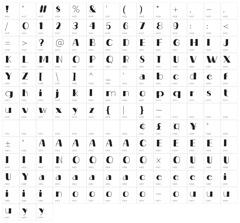 Spicy Pasta Character Map