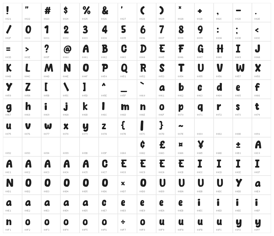 Spicy Pizza Character Map