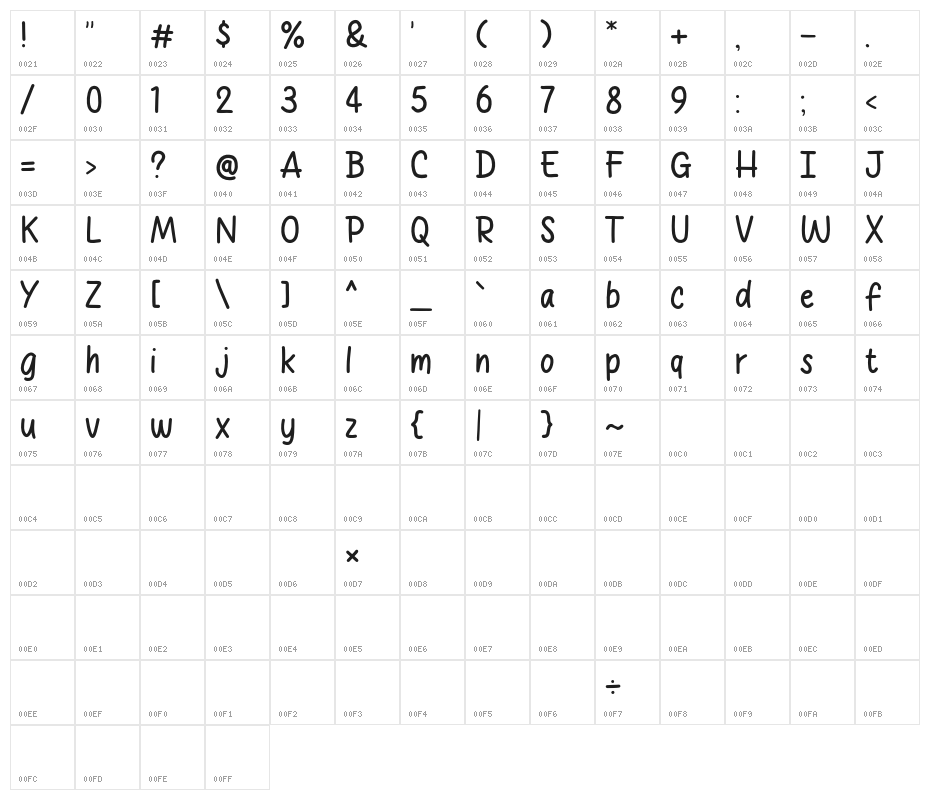 Spicy Potatos Character Map