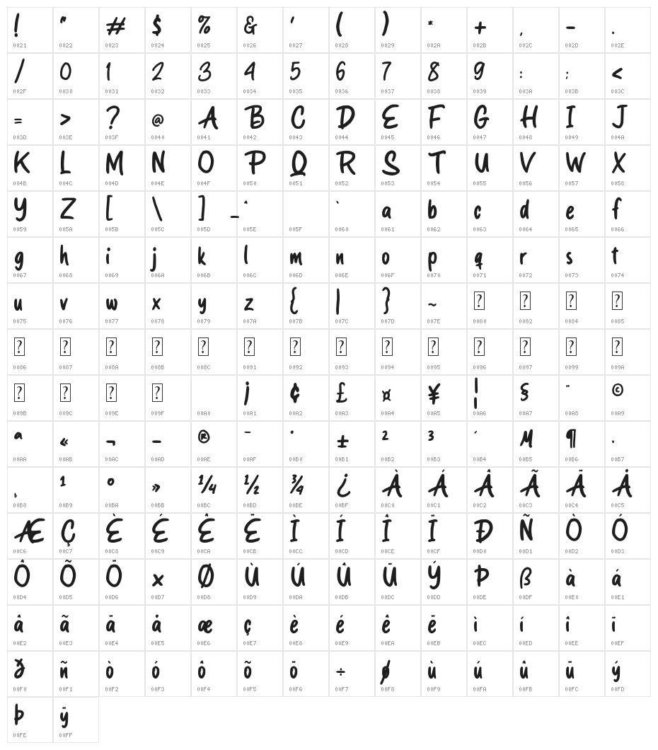 Spicy Pumpkin Character Map