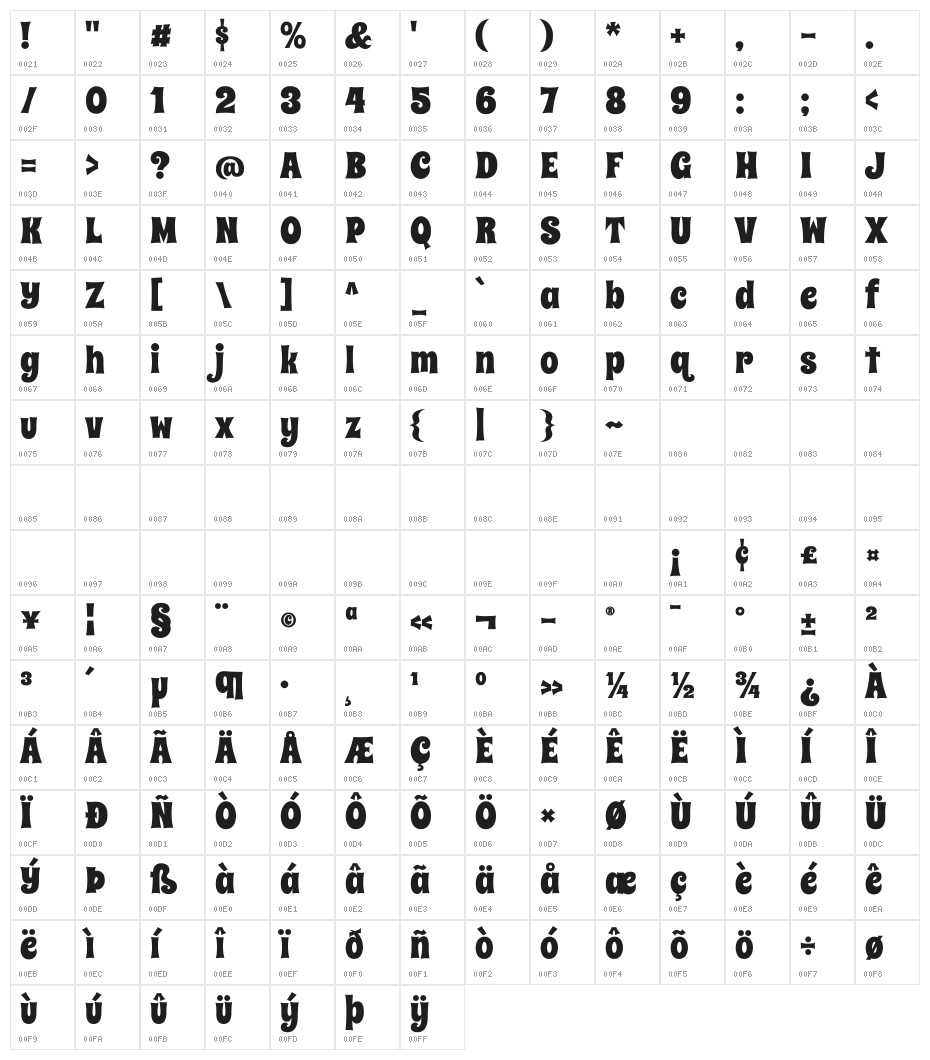 Spicy Rice Character Map