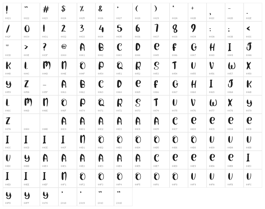 Spicy Sausage Character Map