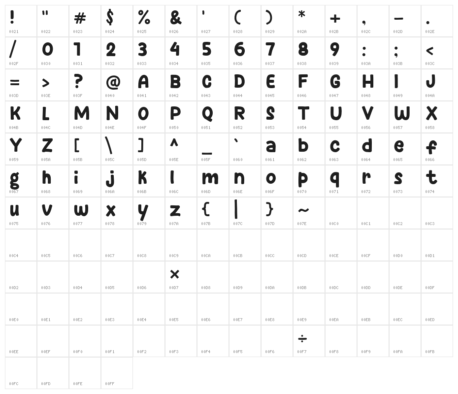 Spicy Soup Character Map