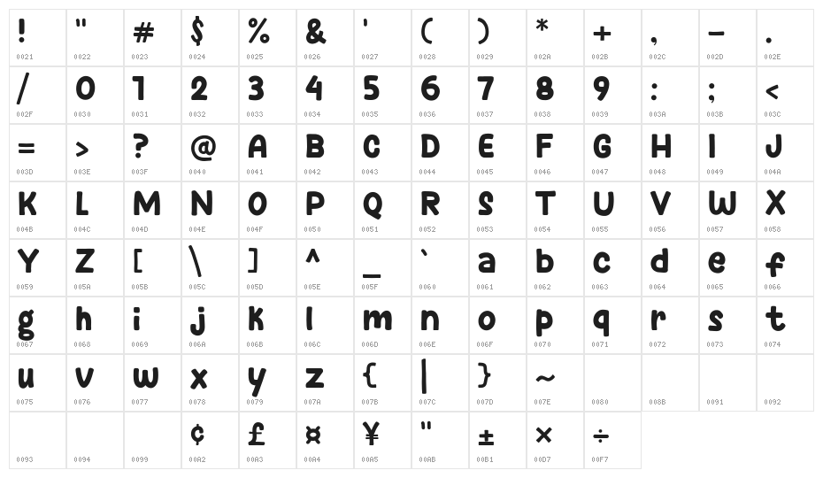 Spicy Soup Character Map