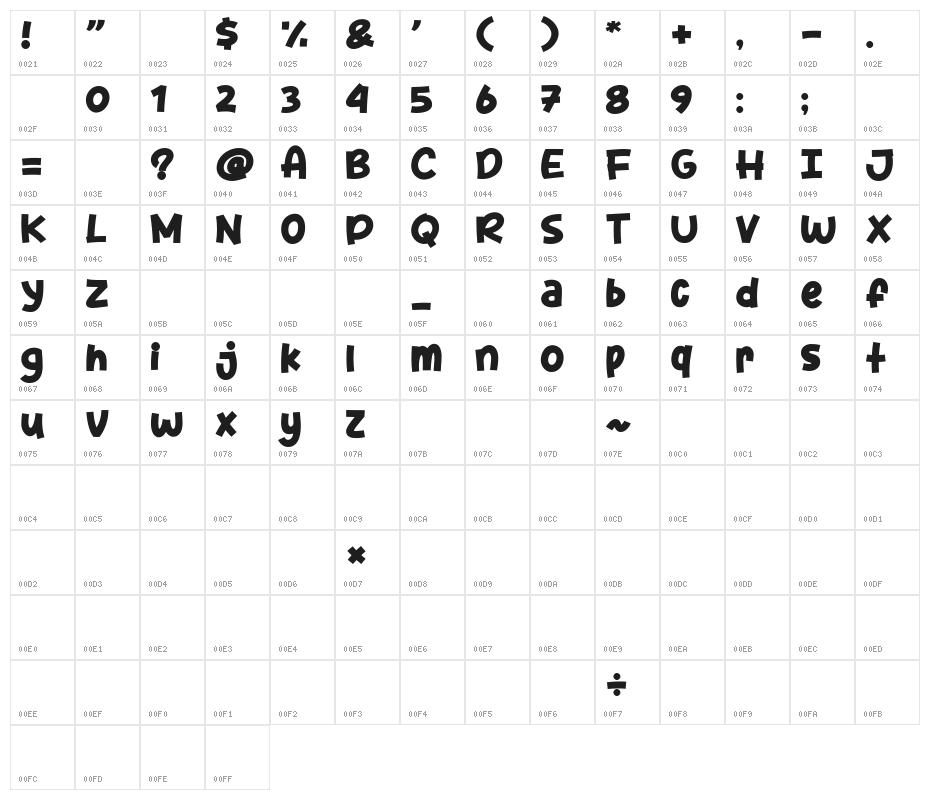 Spicy Style Character Map