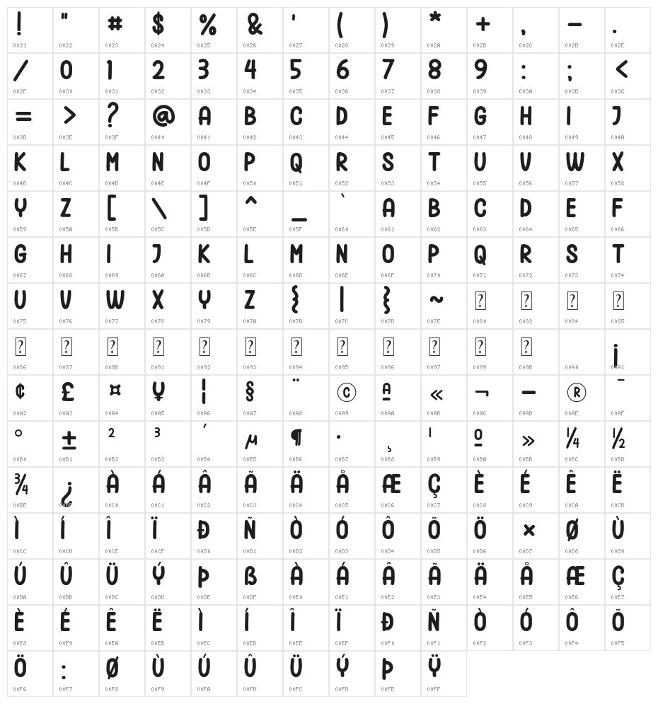 Spicy Sushi Character Map