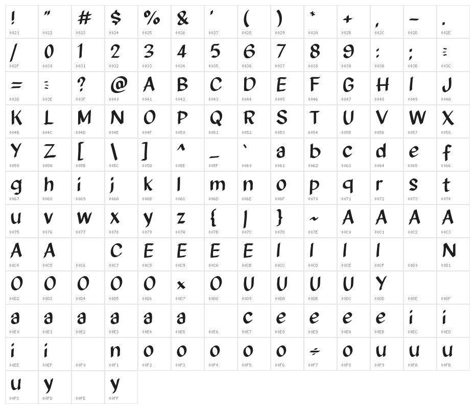 Spicy Tacos Character Map