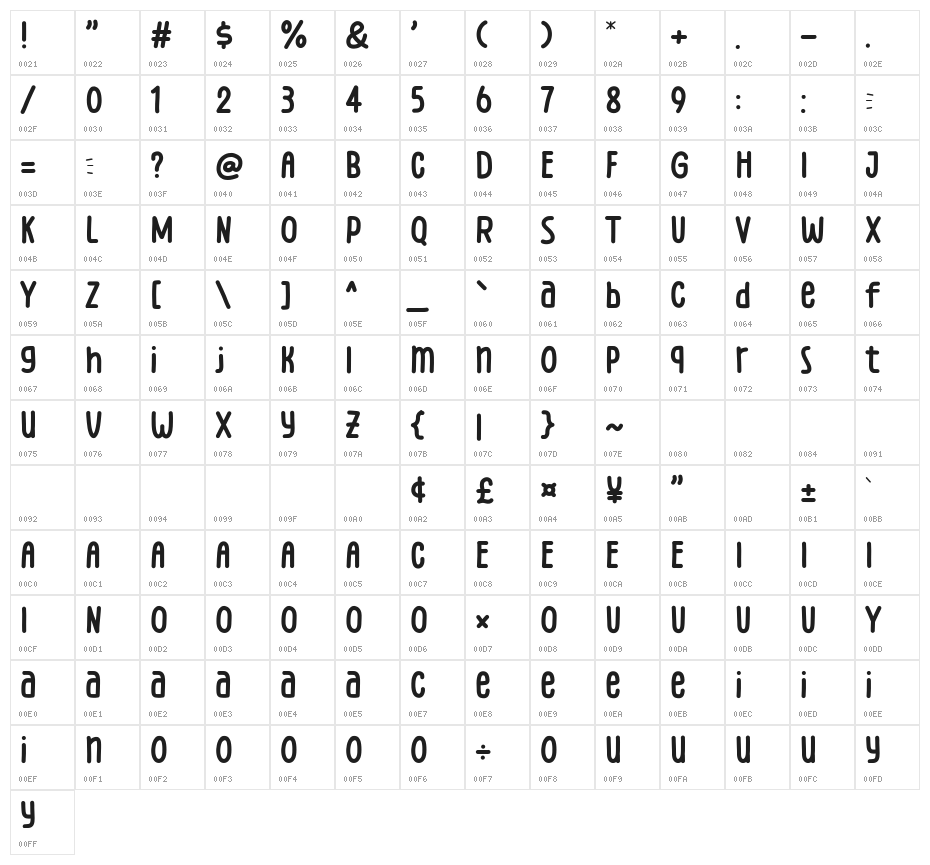 Spicy Wasabi Character Map