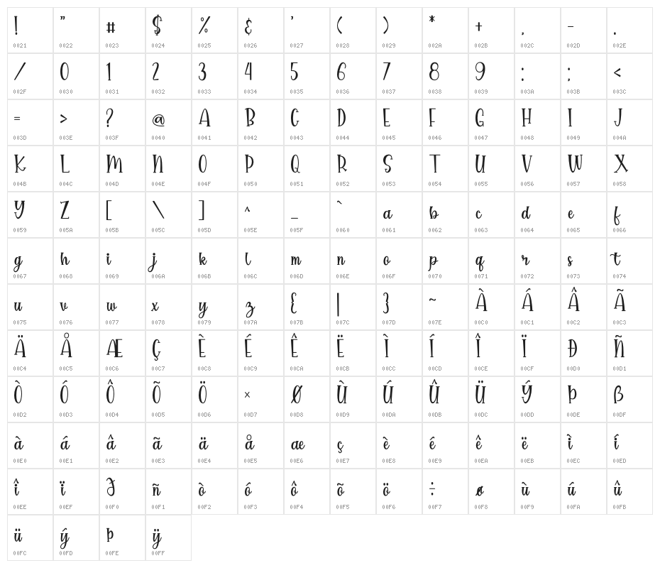 Spicyholic Character Map