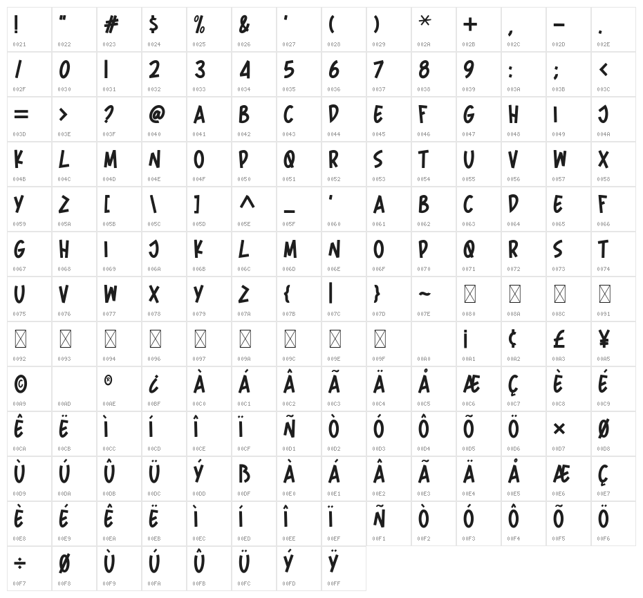 Spider Home Character Map