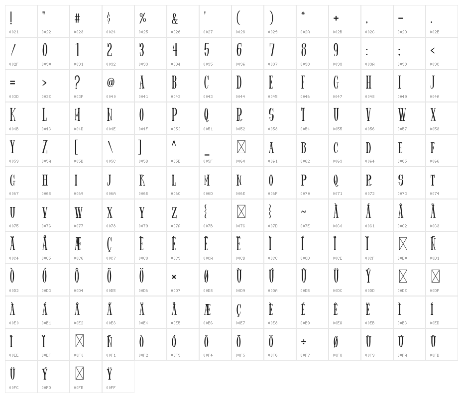 Spider King Character Map