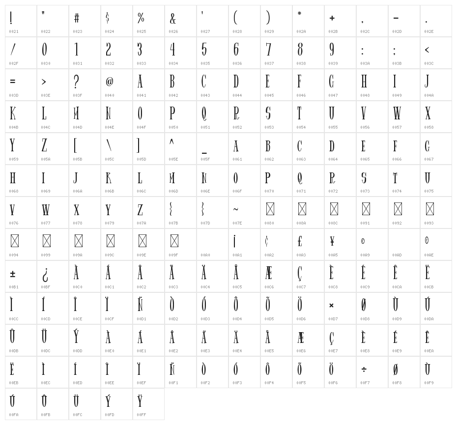Spider King Character Map