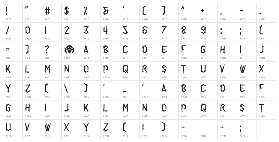 Spider Talent Character Map
