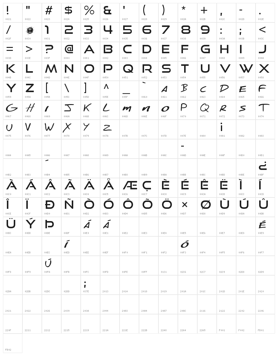Spiderman-Homecoming Character Map
