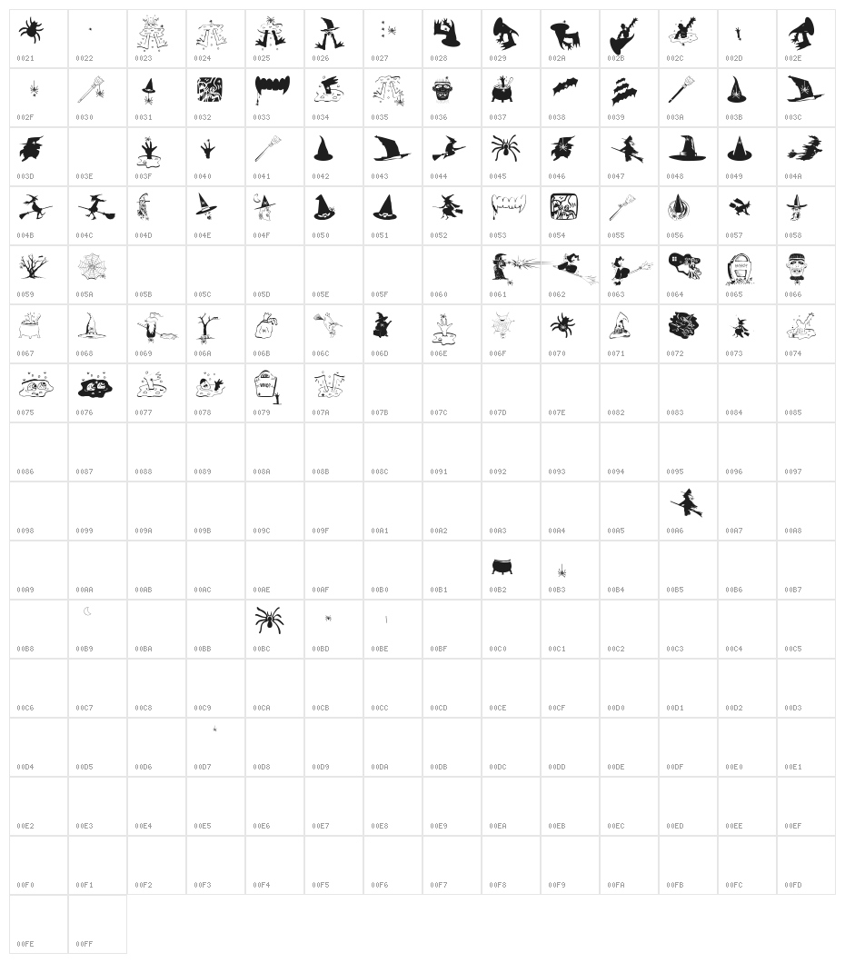 SpidersClub Character Map