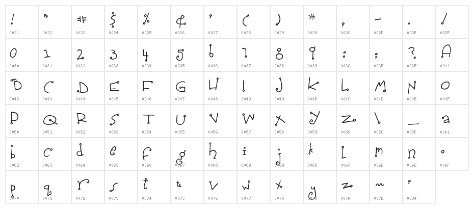 Spidershank Character Map