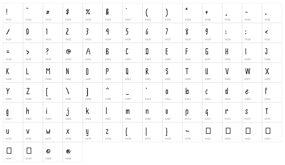 Spidole Character Map