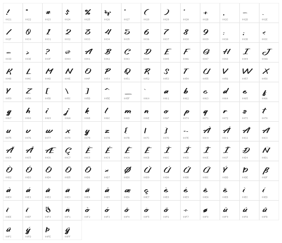 Spidolita Character Map