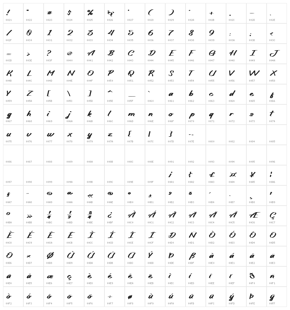 Spidolita Character Map