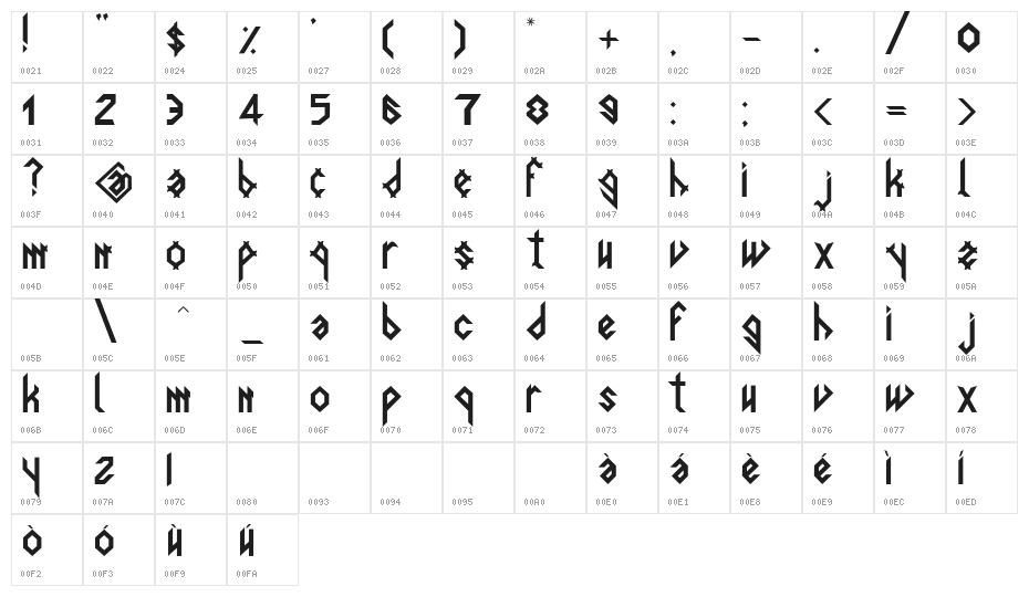 Spigulus Character Map